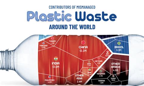 Plastic Waste Footprint Infographic Plastic Waste 49 Off