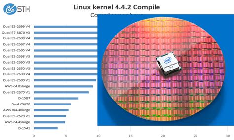 Intel Cpu Upgrade Chart A Visual Reference Of Charts Chart Master