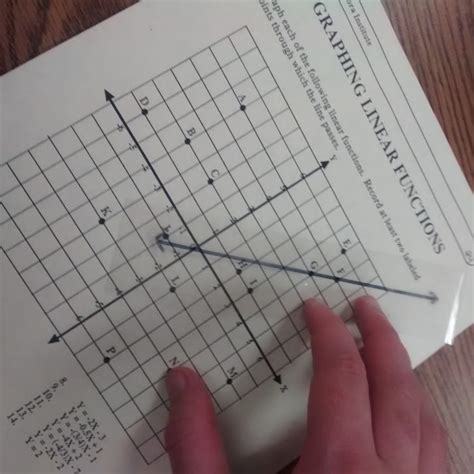 Writing Linear Equations Graphic Organizer Math Love