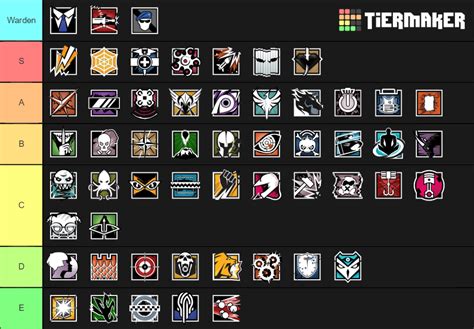 R Operators Tier List Community Rankings Tiermaker