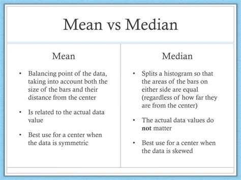 Mean Vs Average Interesting Difference Between Average Vs Mean E S L