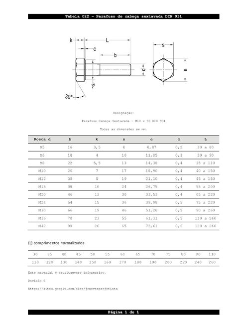 Tabelas De Mecânica Parafuso De Cabeça Sextavada Din 931