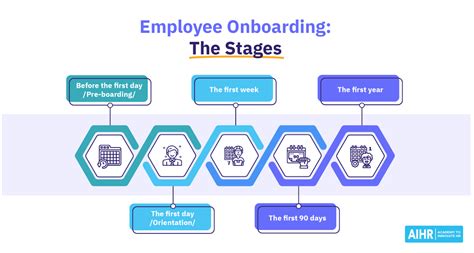 Why Onboarding Is The Perfect Time To Upskill Your New Hires Skill