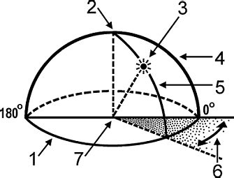 AZIMUTH Definition & Meaning - Merriam-Webster