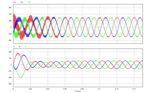 Output Voltage And Current Waveform Of The 3 Phase Motor Download Scientific Diagram