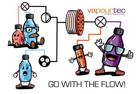 What Is Flow Chemistry