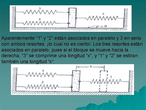 Asociacin De Resortes Recordaremos La Ley De Hooke