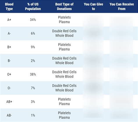 Bio Exam Blood Types Diagram Quizlet