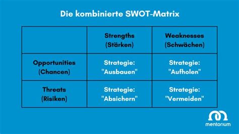 Swot Analyse Definition Beispiele Anleitung In Schritten