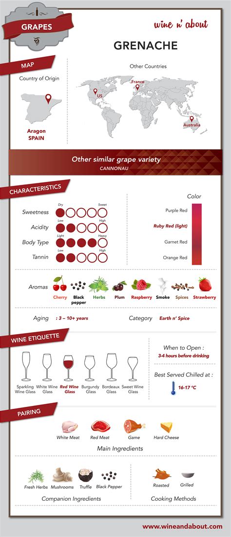 Wine n’ About | Grape: Grenache