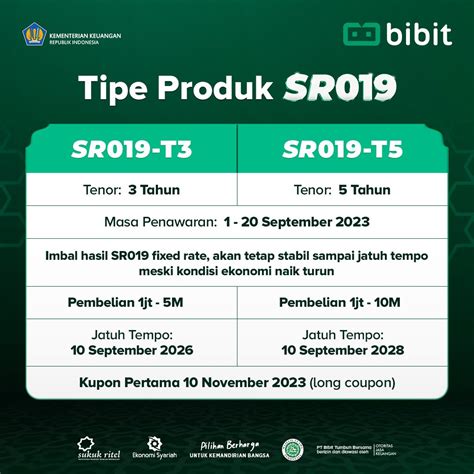 Tipe Produk Sbn Akan Rilis Sr T Dan Sr T Bibit Artikel