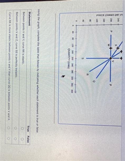 Solved The Following Graph Displays Four Demand Curves PP Chegg