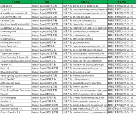 锦日海关数据开发精准世界买家 比利时进口商海关数据 知乎