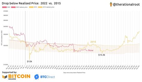 Goremika On Binance Feed Binance Feed