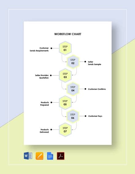 14+ Workflow Chart Word Templates - Free Downloads | Template.net