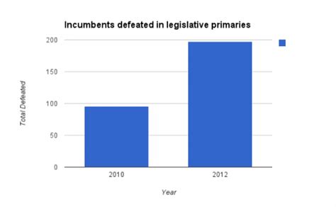 Geoff Pallay2012 State Legislative Elections Preview Ballotpedia