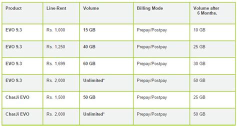 Ptcl Introduces ‘limitless Packages’ For Charji And Evo Customers