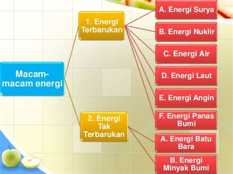 Sumberdaya Energi Dan Pemanfaatan Bioteknologi