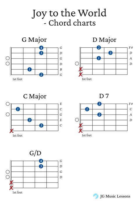 Joy to the World Guitar Sheet Music With Tabs Chords, Melody and ...