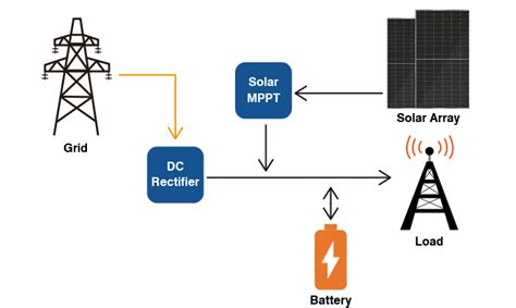 News - A full comparison of 5 photovoltaic system models