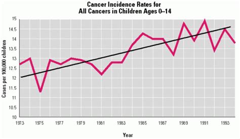 Le Cancer Des Enfants Est En Augmentation Ligue Des Droits De L Enfant