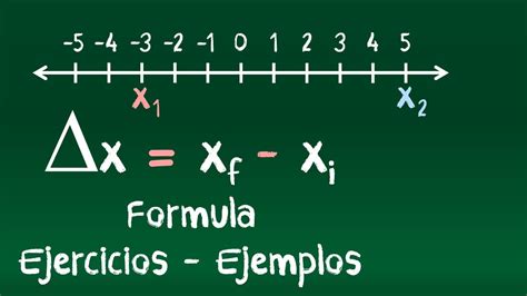 Como Calcular El Desplazamiento Fisica Desde Cero Con Ejercicios