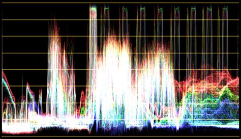 Waveform And Vectorscope Monitor