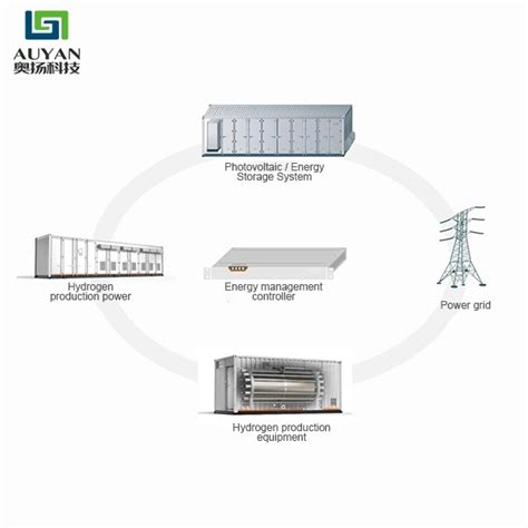 Green Energy H2 Systems Water Electrolysis Hydrogen Generator Green ...