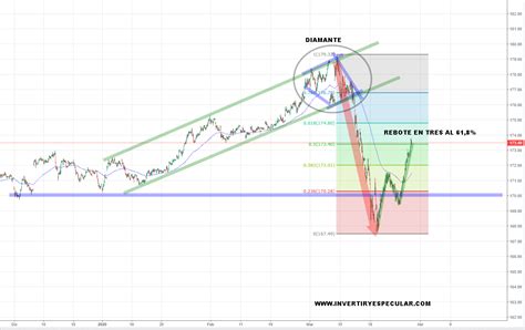 El Bund alemán recupera el 61 8 de su descenso invertiryespecular