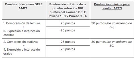 Preparar La Comprensi N De Lectura Examen Dele B