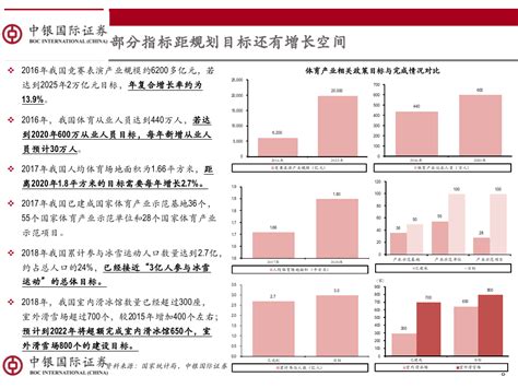 体育行业论体育板块投资逻辑：站在商业变现加速起点 190317pptpptx 先导研报