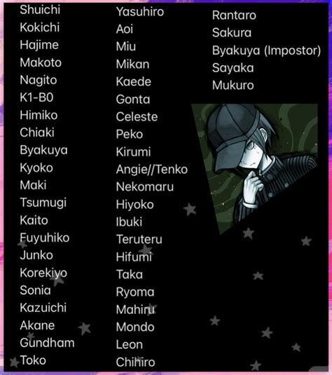 Danganronpa characters in order of screen time (voice files length) Which ones surprise you? : r ...