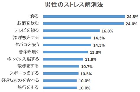 男性と女性では、ストレスの理由も、その解消法も違う シニアガイド