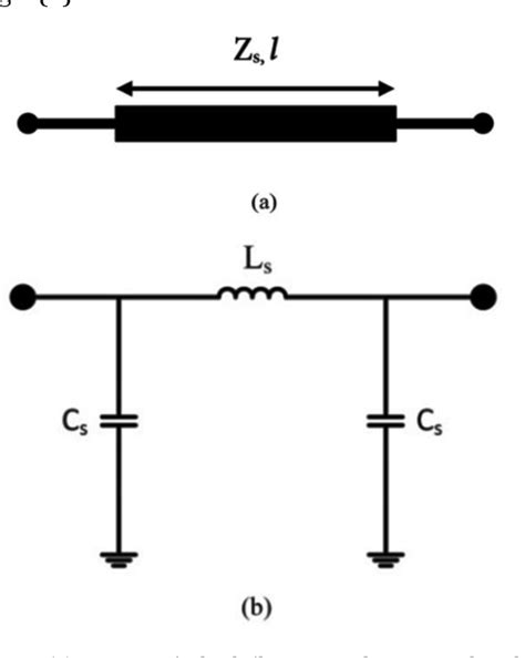 Figure 1 From SRTTU Compact Low Pass Filter Using Sharp Roll Off Ultra