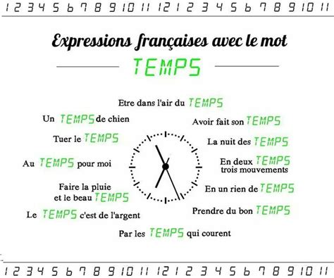 Expressions françaises avec le mot temps French expressions