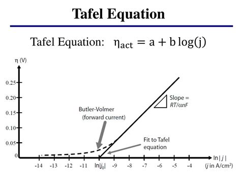 Ppt Lecture 4 Fuel Cell Reaction Kinetics Powerpoint Presentation