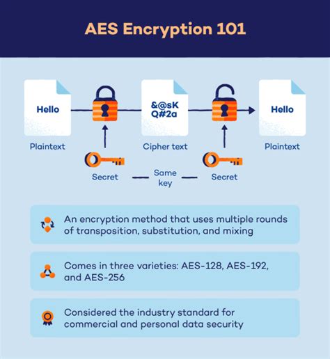 What Is AES Encryption Panda Security