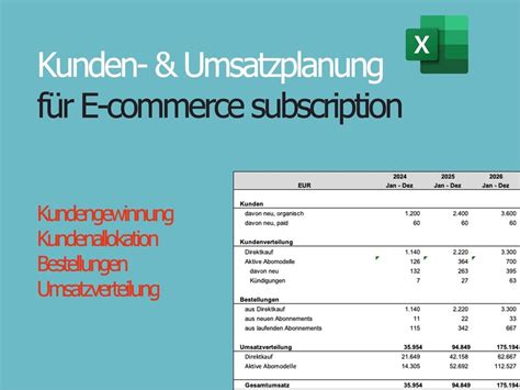 Umsatzplanung für E commerce subscription 5 Jahresplanung für