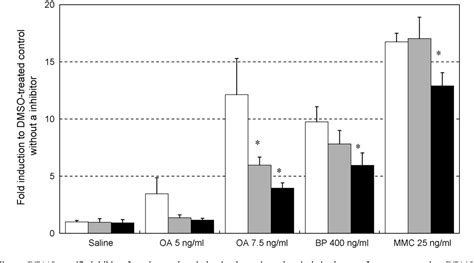 Figure 4 From In Vitro Micronucleus Test In HepG2 Transformants