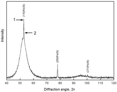 Metals Free Full Text Influence Of A Protective Coating On The