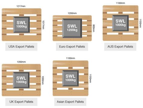 Serial Shed Plans Euro Pallet Storage