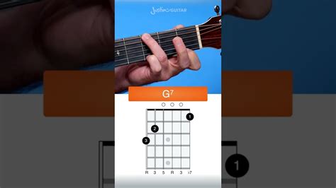 G7 Chord Guitar Finger Position