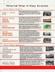 World War II Key Events: Pre-War Signs, Third Reich, Rhineland ...