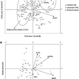 CCA Ordination Biplot For The First Two Axes Showing The Oligo Saline