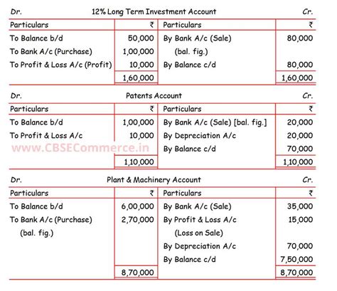 Solution Of Q Cash Flow Statements Ts Grewal Cbse Cbse