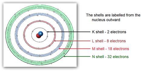 How Many Electrons Does Carbon Have - Asking List