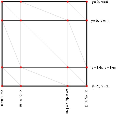 slice   quad diagram transparent png  seekpng