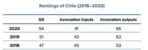 Cultura De Innovación Innoventures