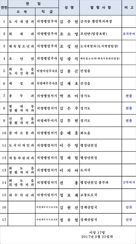 남양주시 2월 23일~3월 2일자 인사발령