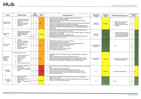 project risk register